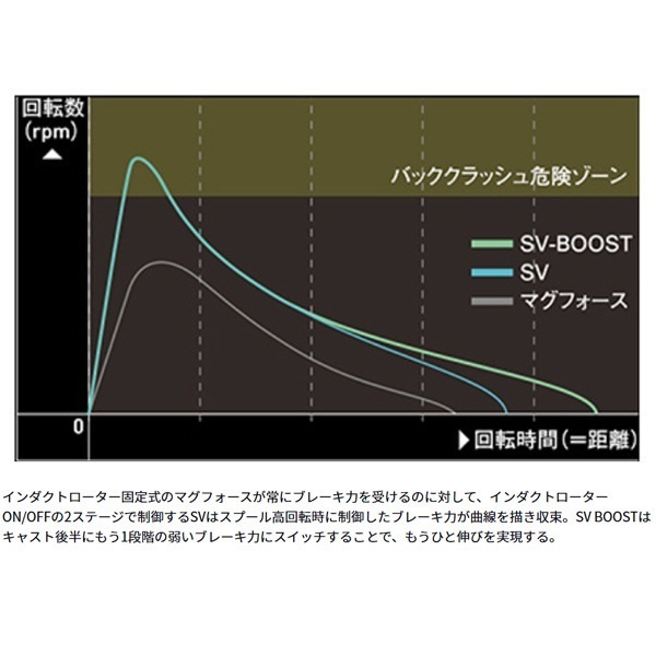 ジリオンSV TW